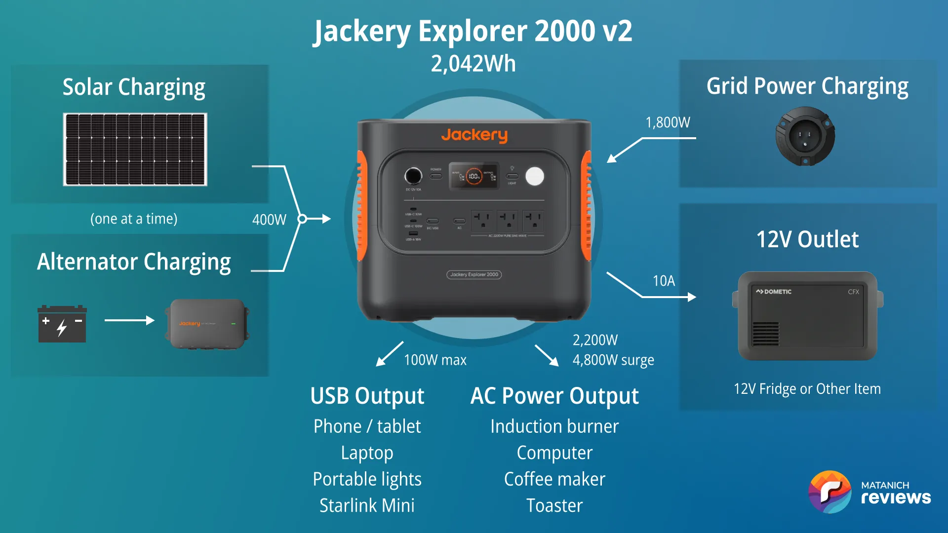 Jackery Explorer 2000 v2 vanlife system diagram