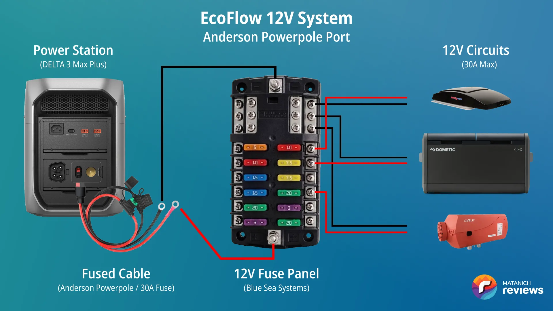 Connecting DC fuse block to Anderson Powerpole port on EcoFlow power station