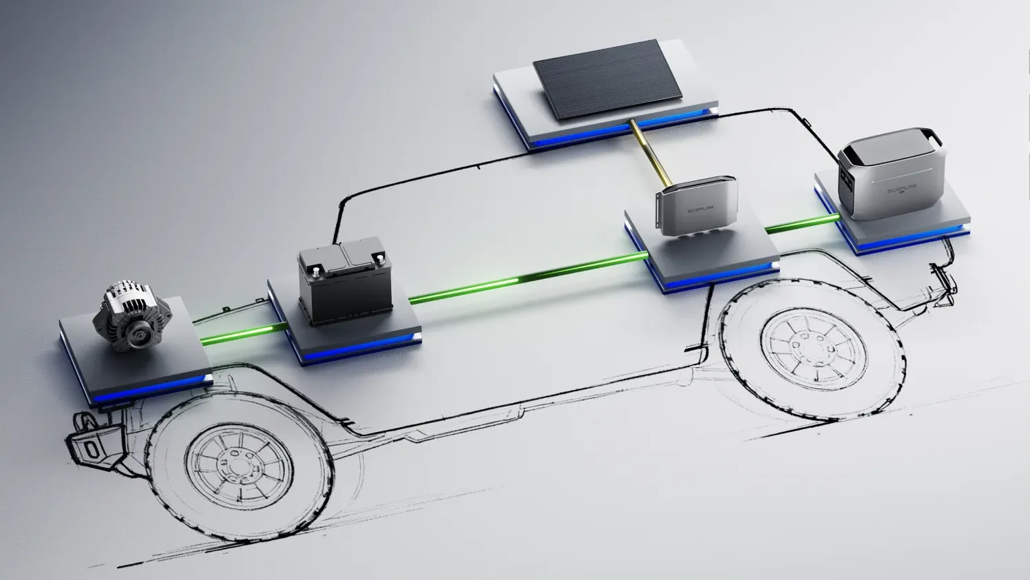 EcoFlow Alternator Charger Plus 1000 connected system