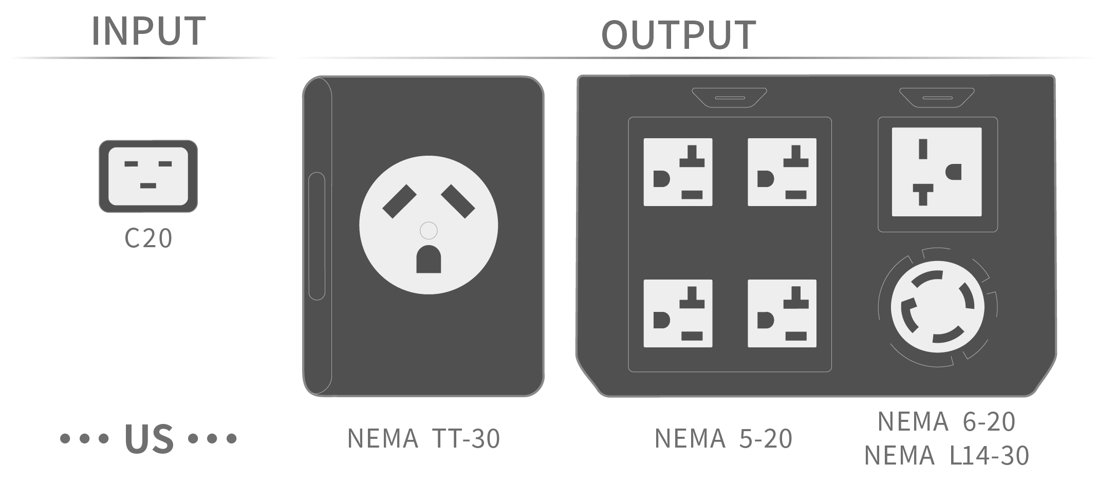 AC Socket Types for US Version